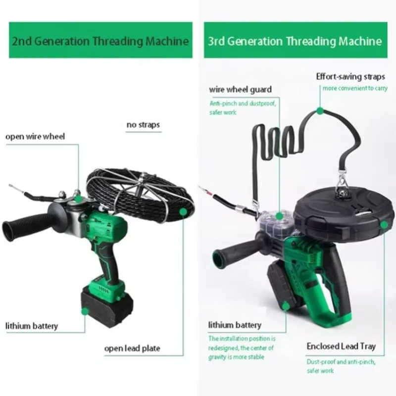 Oem Hot Sale Lithium Cordless Stringing Machine Cable Automatic Wall Lead Wire Rechargeable Threading Machine