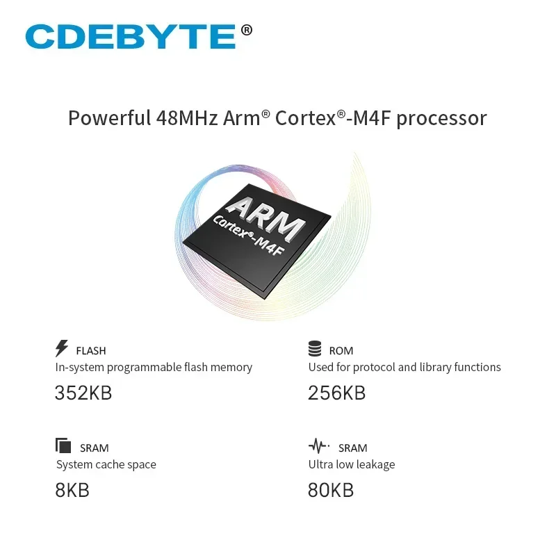 2pcs CC1352P 433/868/915MHz 2.4GHz Dual Band Wireless Soc Module E79-x00DM2005S SUB-1GHz SMD IoT Transceiver 20dBm 5dBm
