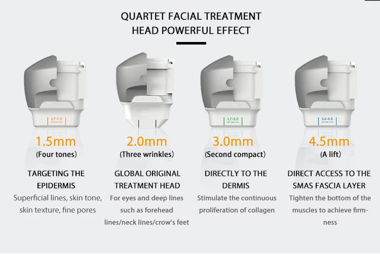 

7D cartridge handle accessories