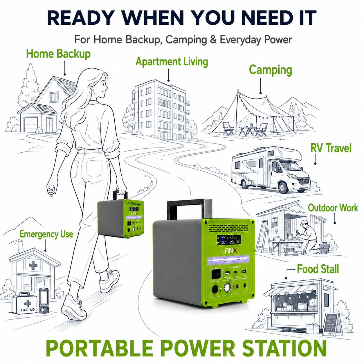 

LANX Portable Power Station 300W 400W 600W LiFePO4 Solar Generator AC DC USB Output 3000 Cycles Camping RV Home Emergency Backup