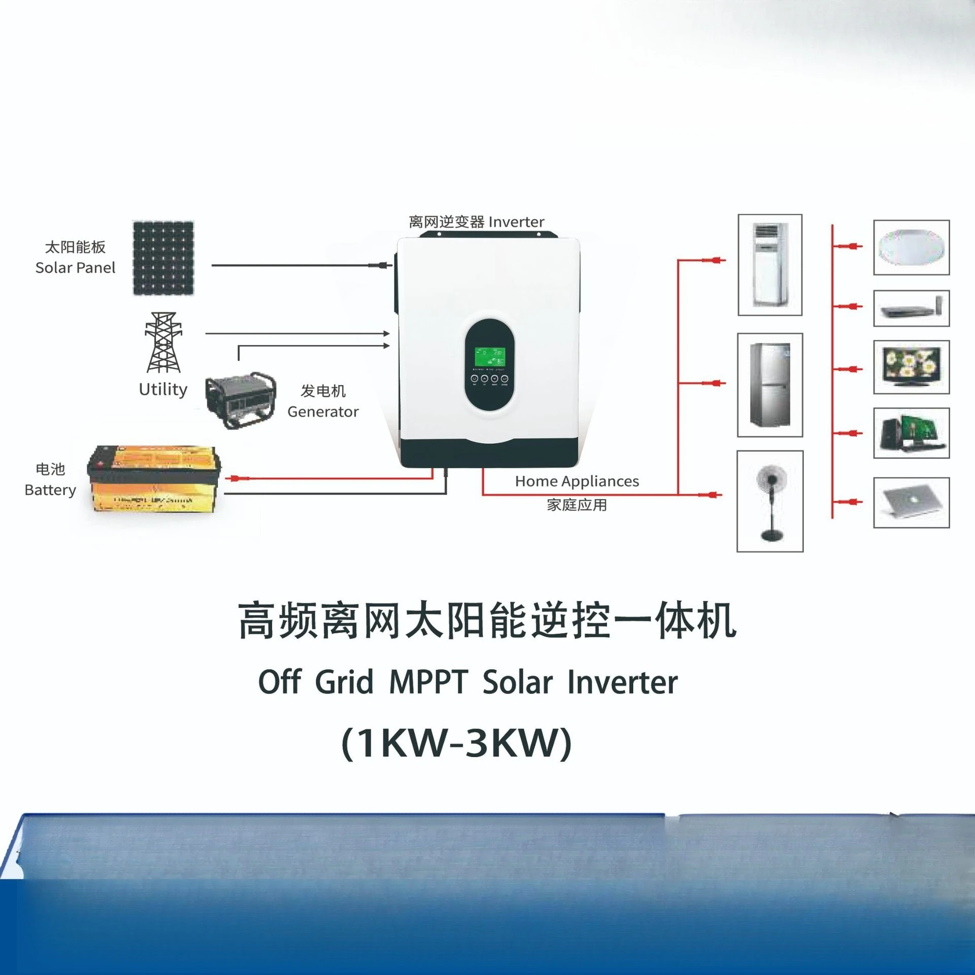 Mppt Off-grid Inverse Control Integrated Machine 1KW2KW3KW Solar Inverter Off-grid