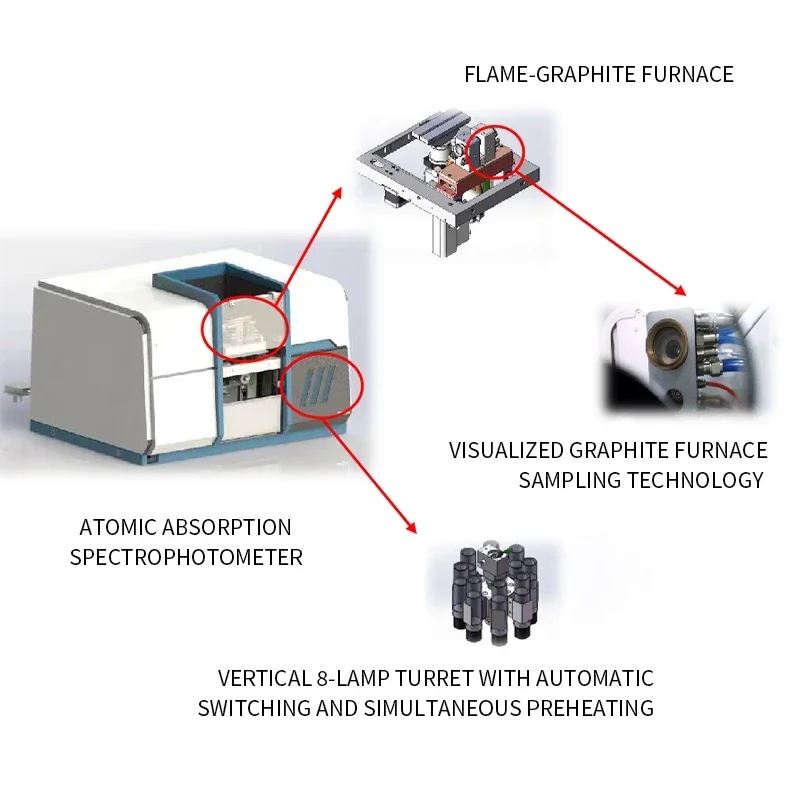 Atomic Absorption Spectrometer for Precise Trace Element Analysis