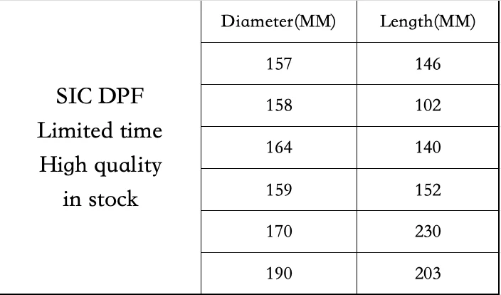Filter Partikulat Diesel SIC DPF untuk Sistem Pembuangan Kendaraan Kontrol Emisi Tahan Lama untuk Mesin Diesel