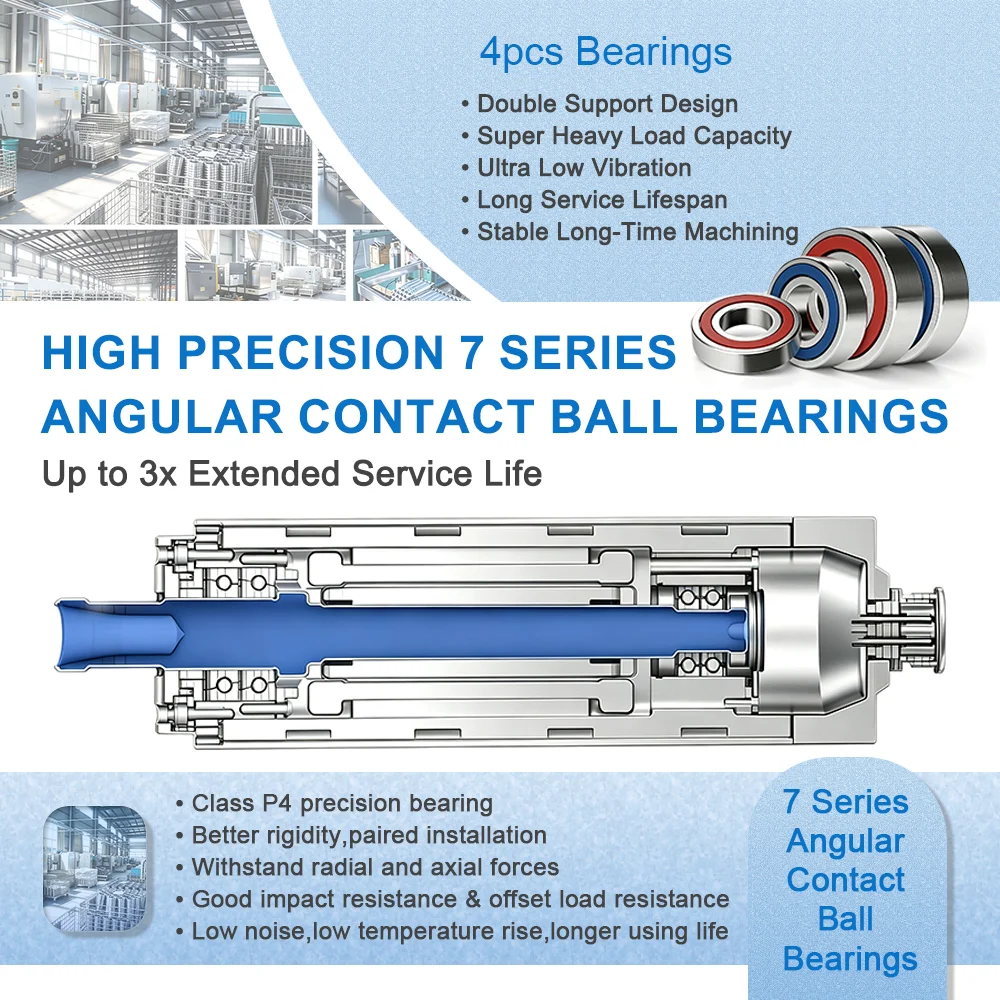 Thumbnail 3 - #24 Latest CNC Spindle Motors Offers