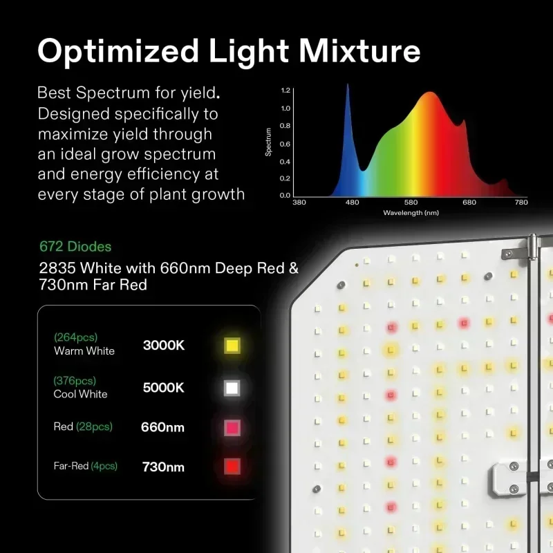 Smart Grow Tent System 4x2, WiFi-Integrated Grow Tent Kit, with Automate Ventilation and Circulation