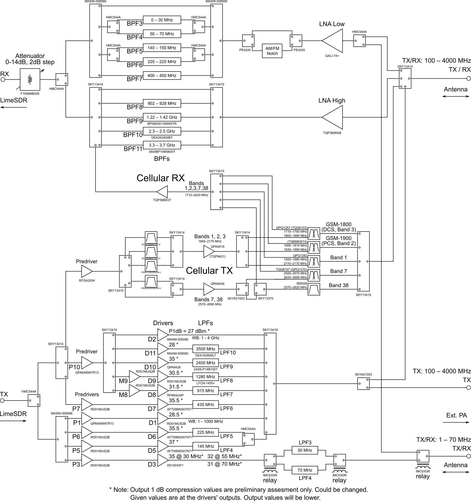 LimeRFE A Software-Definable RF Front End Module for LimeSDR Platforms