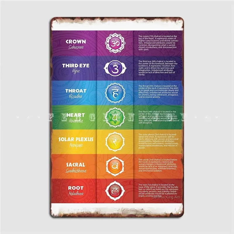 Chakra Poster Metal Plaque Classic Plaques Living Room Wall Pub Tin Sign Posters