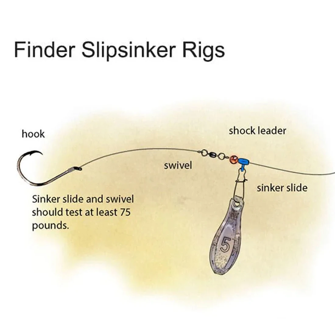 FishTrip 25 Stück Angelschnur-Sinker-Slides, robustes, drehbares Sinker mit Duo-Schloss, Hakenverschlüsse, Salzwasser-Sinker-Gewichte, Anschluss – Detail 4