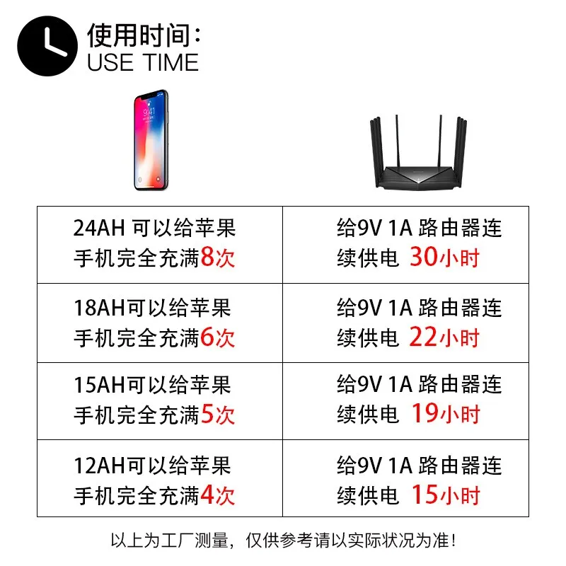 12V5v9v Battery Router Optical Cat Dormitory Power Failure UPS Uninterrupted Mobile Charging 18AH Complimentary Charger