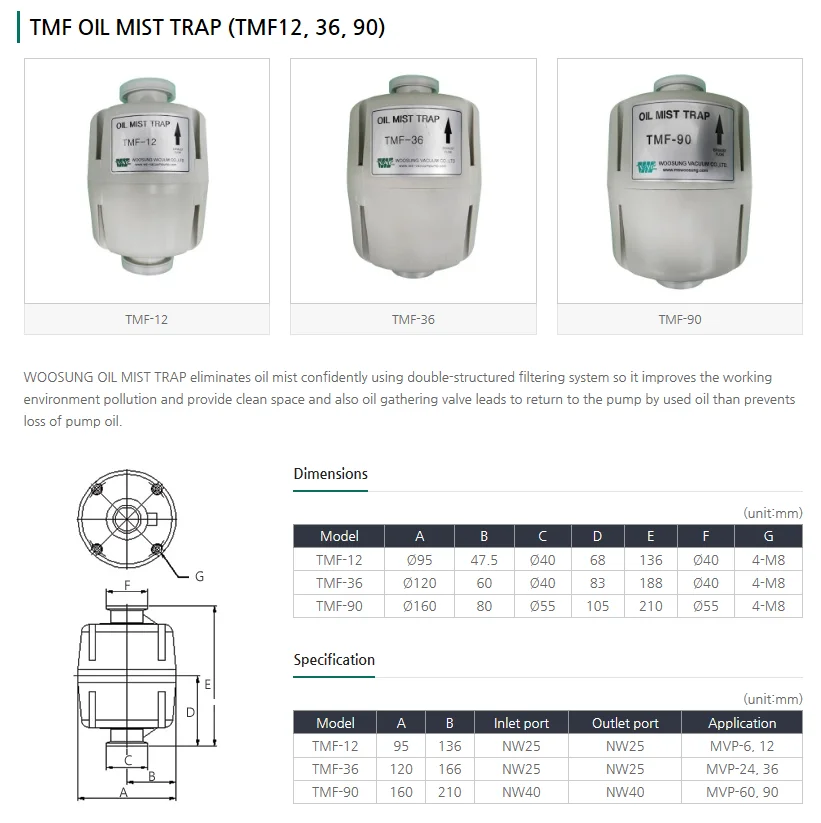 WOOSUNG TMF Oil Mist Separator Oil Mist Filter TMF-12 TMF-36 TMF-90 In Korea