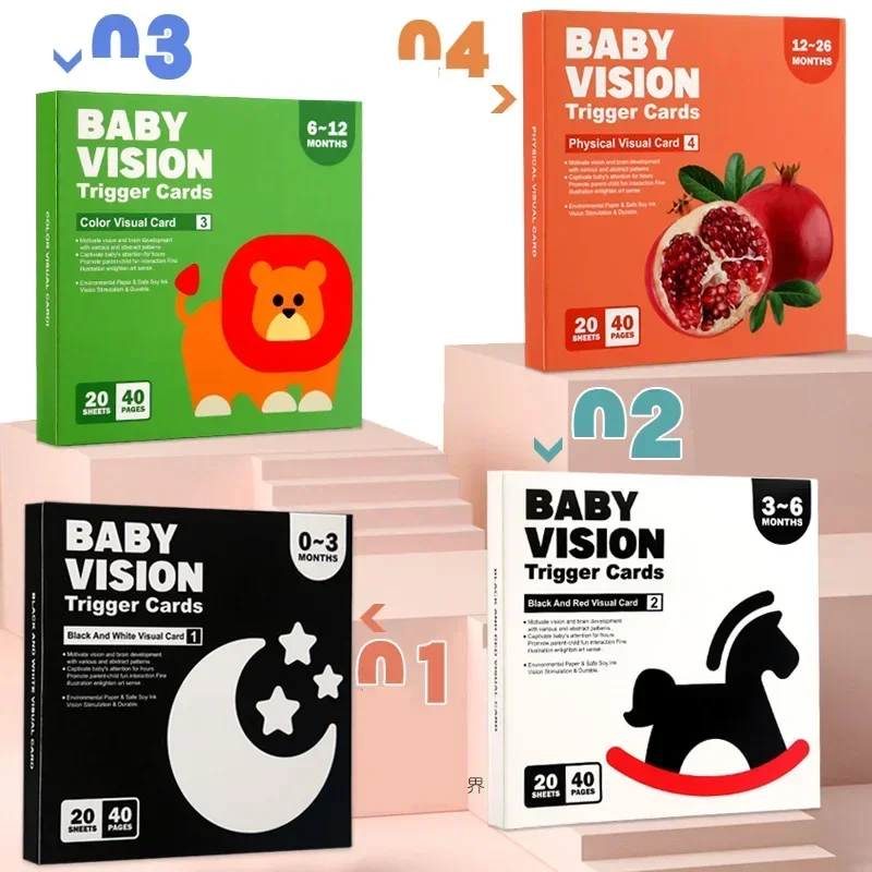 

3 to 6 Months Vision Trigger Cards Early Education Cards Training Newborn Babies Visual Stimulation Practice Montessori Toy