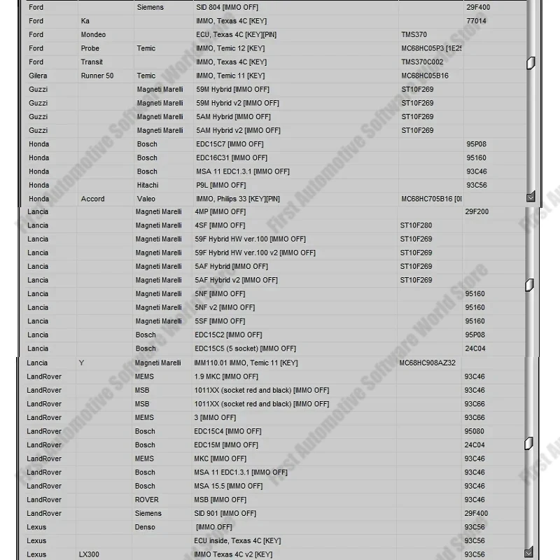 Newest EDC IMMO SERVICE TOOL V1.2 Car Repair Software PIN CODE Immo Off CALCULATOR BSI VDO DASHBOARD 2017 For Audi BMW Fiat