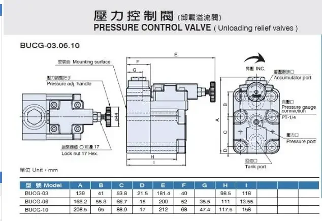 03 -B/C/H/BV/CV/HV-30   hydraulic unloading relief valve,pressure reducing control valves BUCG-06,BUCG-10 BUCG-03