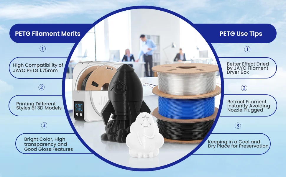 JAYO 5,5 kg 3D PETG/PLA/PLA PLUS Druckerfilament 1,75 mm 100 % blasenfrei, ungiftige 3D-Druckmaterialien für 3D-Drucker und 3D-Stift – Detail 37