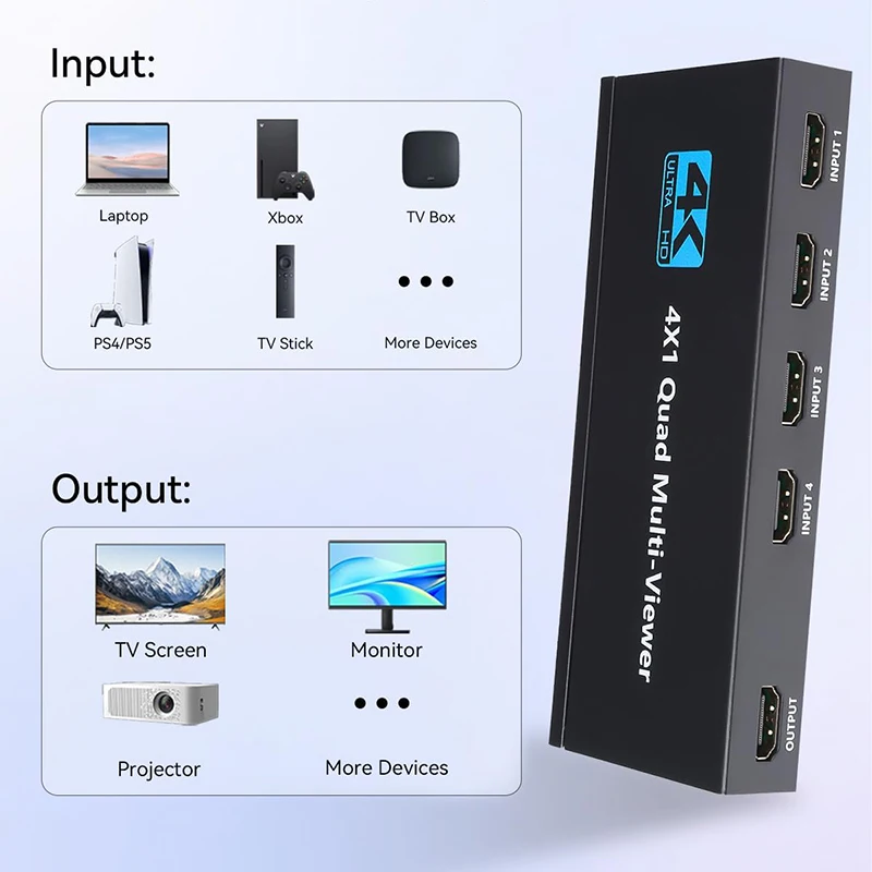 HDMI Multiviewer 4x1 Quad Multi-Viewer Seamless Switcher 4 in 1 out Support 1080P/4K and 5 Display Modes for PPC Gaming Consoles