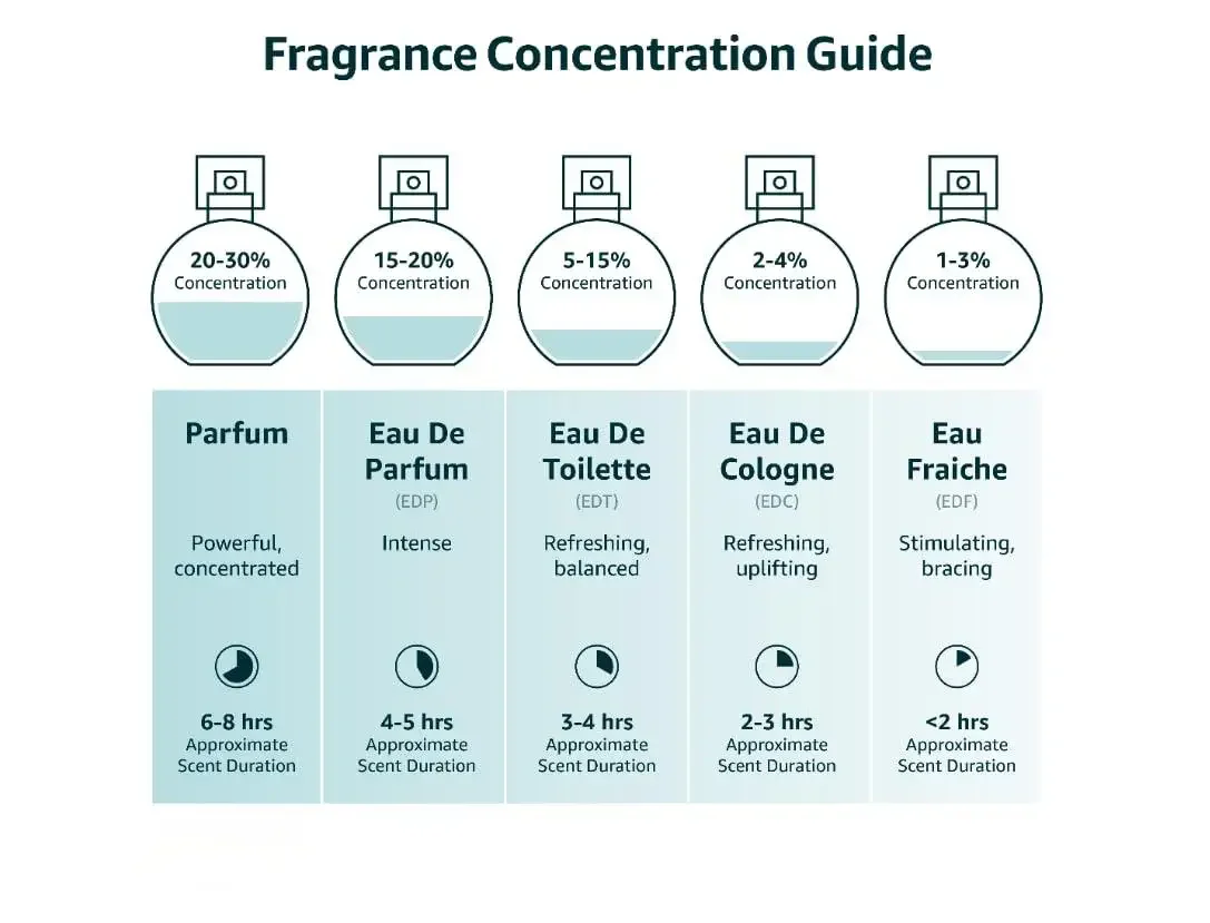 Al Haramain Amber Oud Exclusif Sport Extrait De Parfum 2.0oz 60ml Fresh Spicy Woody Long Lasting Unisex Perfume Luxury Gift