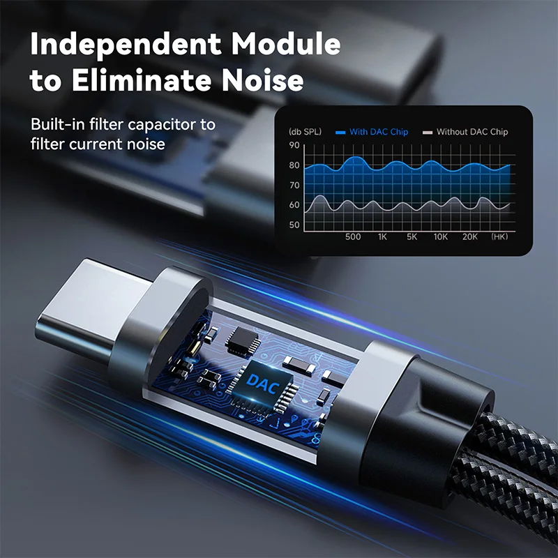 USBC Splitter 1 in 2 Out USB C DAC to 3.5mm Headphone and Charger Adapter CCZ CA01 Dongle Audio Cable with PD 15W Charging
