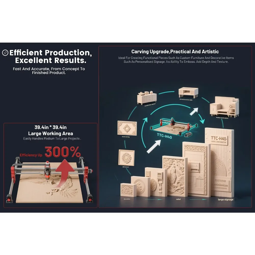 

Twotrees H80 ATC CNC Router Machine with 800W Single Spindle - Ideal for Wood, Metal, and Laser Engraving