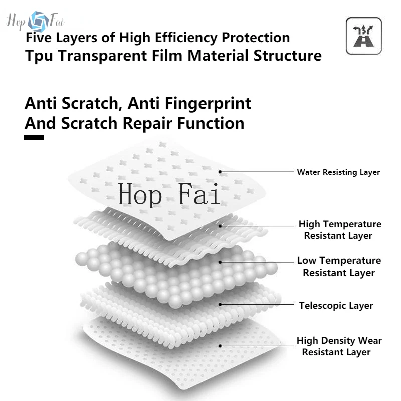 สำหรับ NISSAN X-TRAIL & ROGUE 2021รถมหาดไทยคอนโซลป้องกัน TPU โปร่งใสฟิล์ม Anti-Scratch ซ่อมอุปกรณ์เสริม