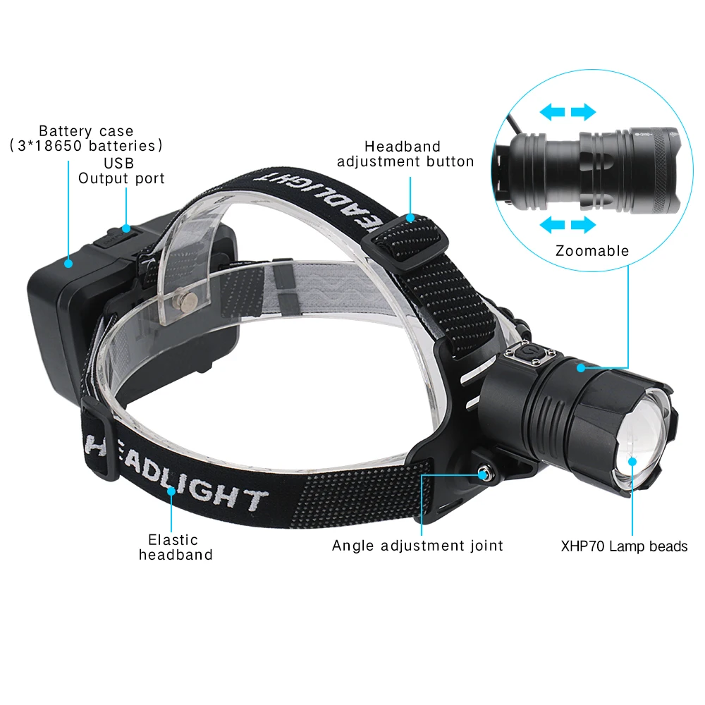 High Power LED Headlamp Strong Light Headlight Zoom Head Flashlight USB Rechargeable Lamp Fishing Camping Hiking Outdoor Lantern