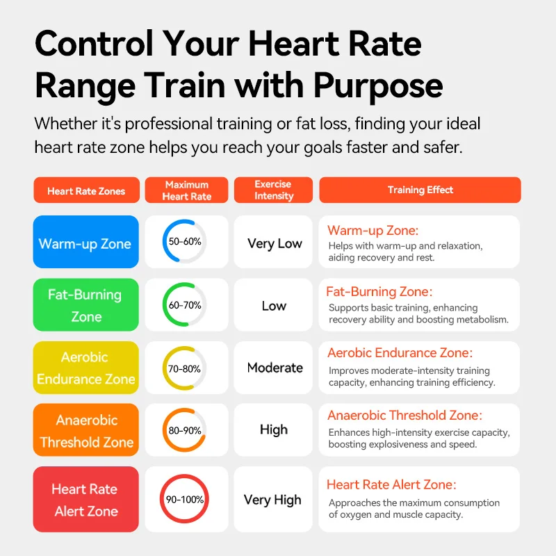 Thumbnail 2 - #61 Best Heart Rate Sensors to Buy In 2026