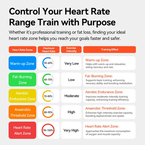 Imagen 2 del producto HR50 IGPSPORT ANT + Sensor de ritmo cardíaco Compatible con GARMIN Bryton ordenador correr deporte ciclismo Monitor de ritmo cardíaco correa para el pecho