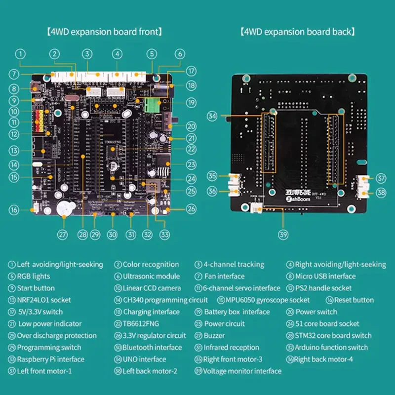 Yahboom 4WD inteligentna karta rozszerzeń kierowcy samochodu 51 mikrokontroler/Raspberry Pi/STM32/UNO dla rozwoju rozszerzenia samochodu robota