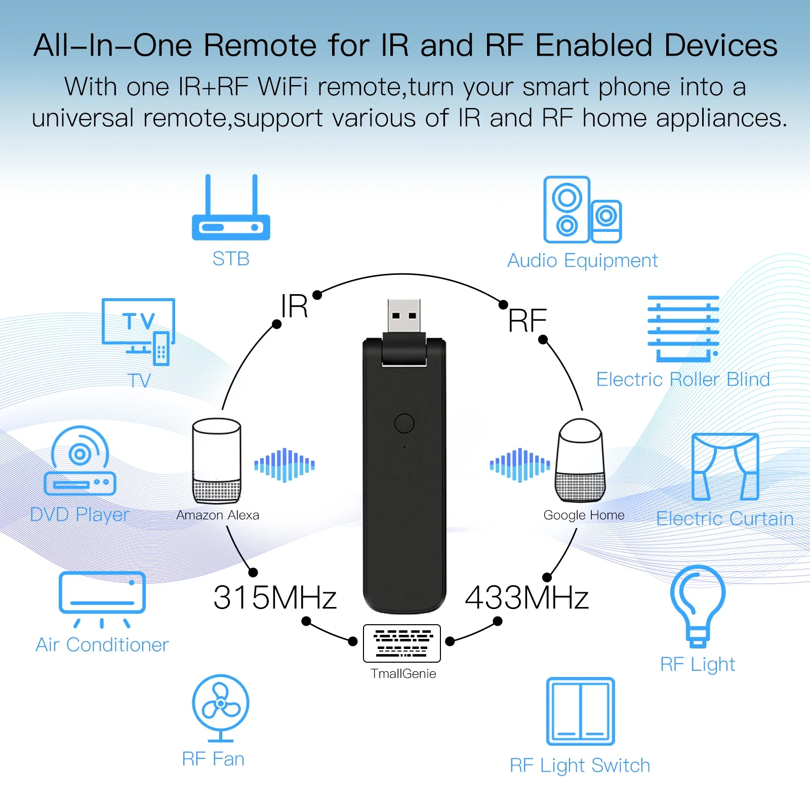 Moesチュウヤ赤外線無線lanリモコンワイヤレスusb ir + rfテレビファンスイッチスマートホームオートメーションサポートalexaために回転させる