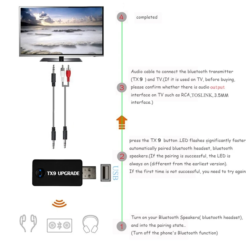 Adaptador de audio inalámbrico del transmisor USB Bluetooth para TV PC MP3 admite APTX LL