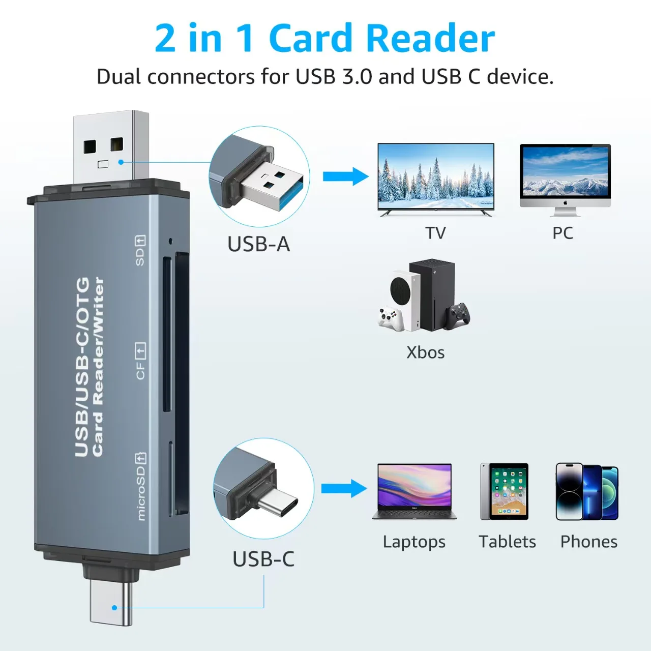 TypeC Card Reader 3-in-1 SD Memory Card microSD DSLR Camera Dual purpose OTG Car USB Card Reader