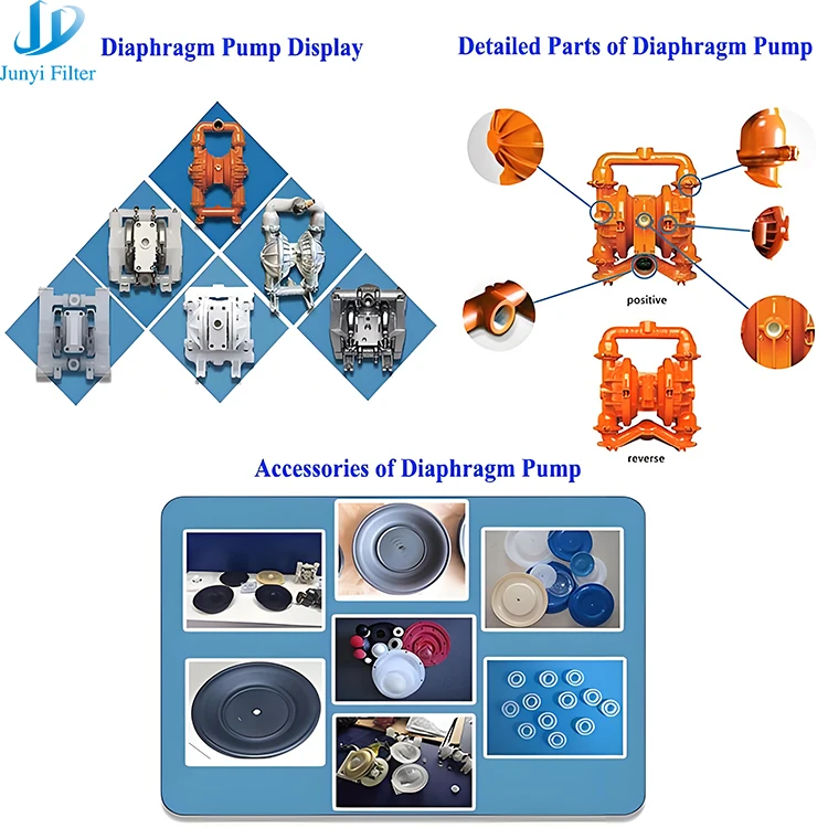 Factory direct supply PTFE Diaphragm Pump for Corrosive Liquids