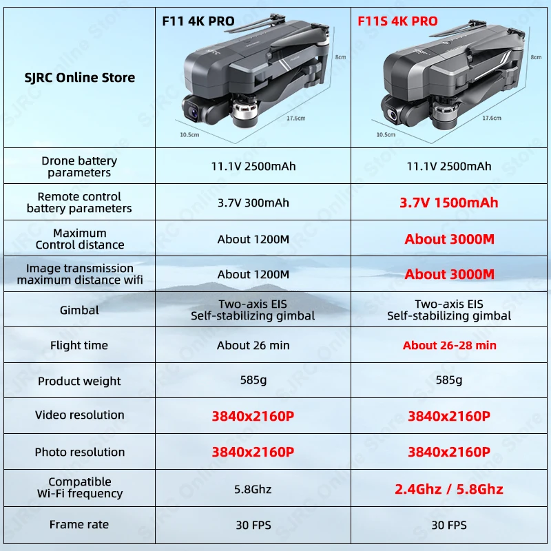 SJRC-F11 F11S 4K برو لتحديد المواقع بدون طيار ، المهنية أجهزة الاستقبال عن بعد مع الكاميرا ، طوي 2 محور استقرت Gimbal ، 5G واي فاي FPV طائرات بدون طيار
