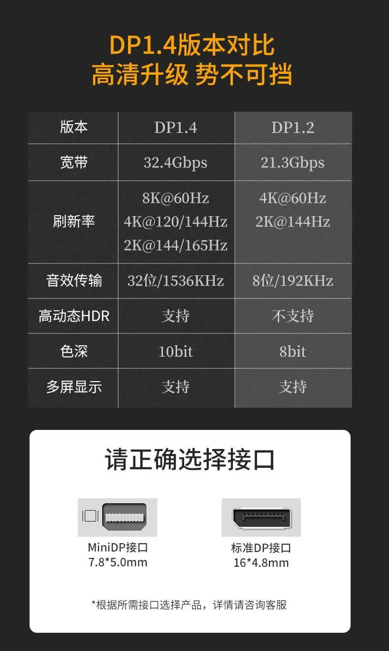 Мини-адаптер DP 1,4 с углом 90 градусов, переходник «штырь-гнездо», DP 8K 60Hz 4K видео для ноутбука, компьютера, телевизора, монитора, проектора