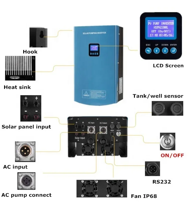 Solar Pump Inverter 7.5KW  vfd For Water Appliance water supply Hober brand