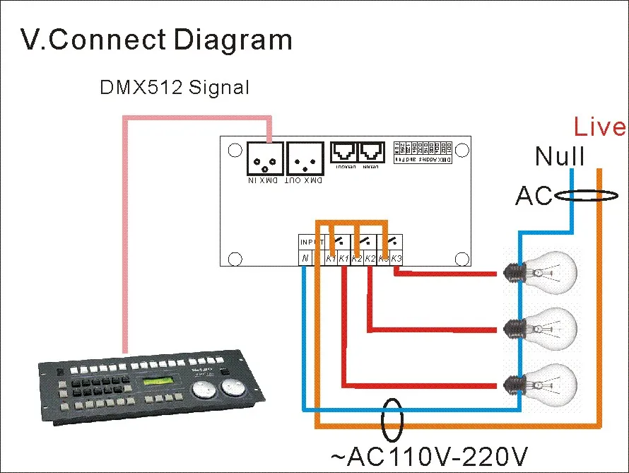 1pcs High Quality DMX512 Relay 5A*3CH Controller DMX-RELAY-3channel Input AC110V-220V Led Decoder Controller