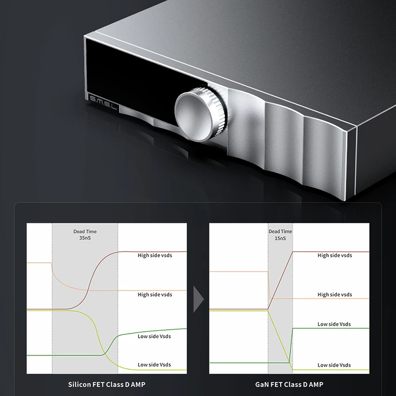 SMSL PA200 Усилитель мощности нитрида галлия XLR высокой мощности AMP HIFI Audio Grade