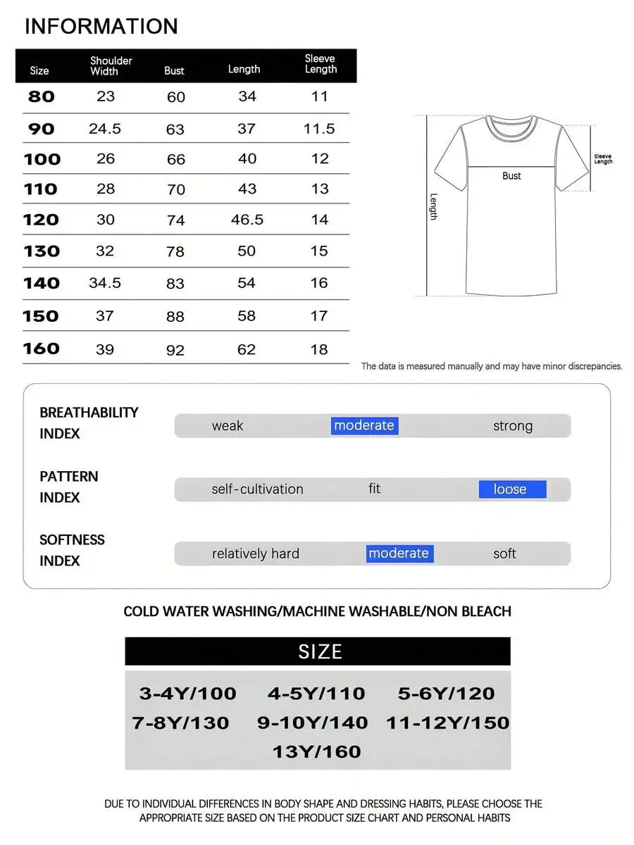 description