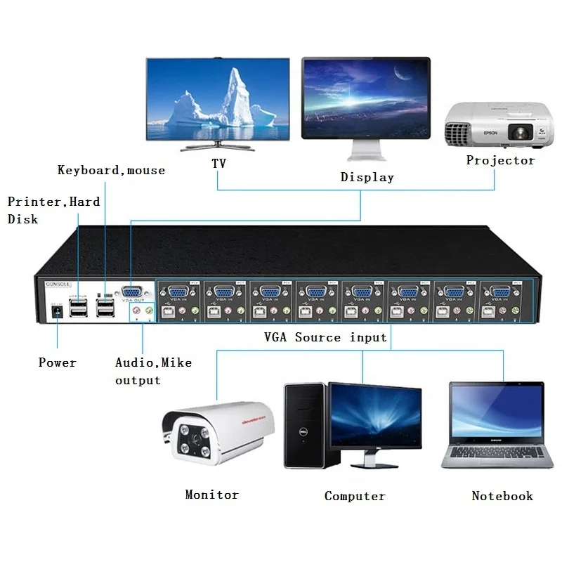 8 Port KVM Switch VGA, MT-VIKI 8 Port Industrial-grade KVM Console 8x1 + 8-pack USB VGA Cable Support OSD Hotkey