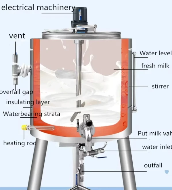 Stainless steel 150 liter dairy automatic small pasteurization tank