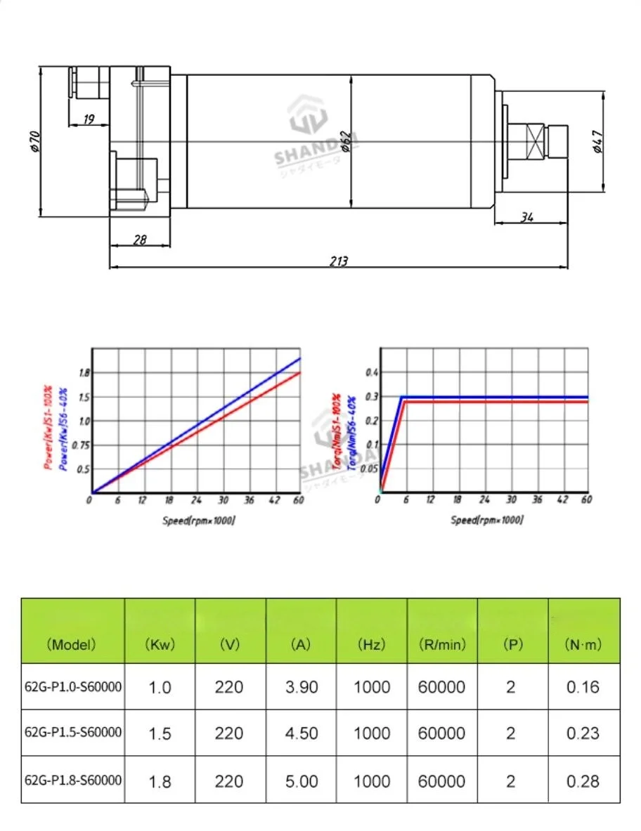 1.8KW ER11 62mm 220V 60000rpm Molde CNC Ferramenta manual Mudando eixo resfriamento de água à prova d'água 0,28N.m