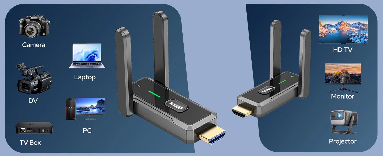 2026 Wireless Transmitter and Receiver, 492FT Long Range Extender, Low Latency & Stable Connection, Streams Video Wirelessly from Netflix, Laptop, TV Box, Camera to Multiple Screens & TVs