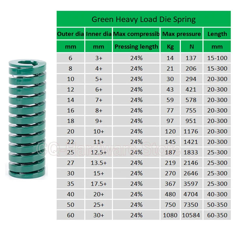 Heavy Load Green Mould Die Spring Spiral Stamping Compression Springs Outer Diameter 6-50mm Inner Diameter 3-25mm