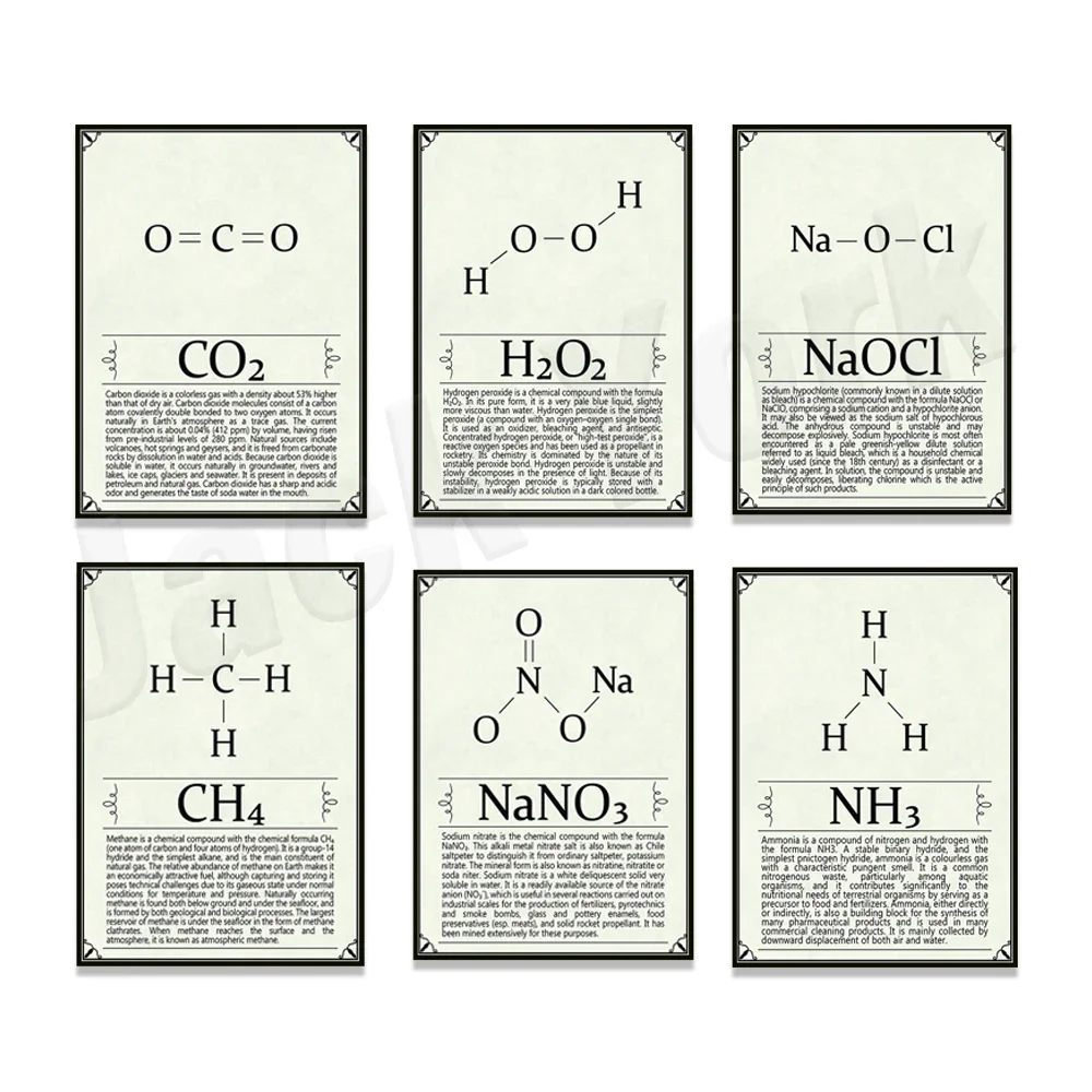 CH4 Molecule Poster, Molecule Poster, Methane Poster, Ammonia Poster, Chemical Science Lab Poster, Educational Poster, Wall Deco