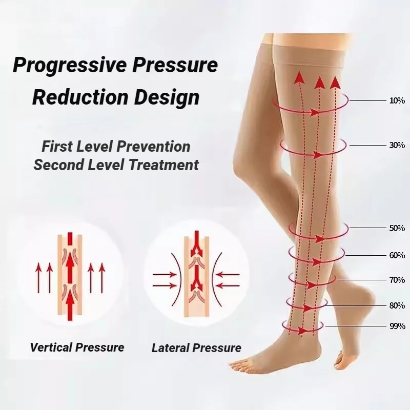 CHUANGERM Open Toe Knee High Compression Stockings Graduated Pressure Elastic Shaping Calf For Varicose Veins Leg Swelling