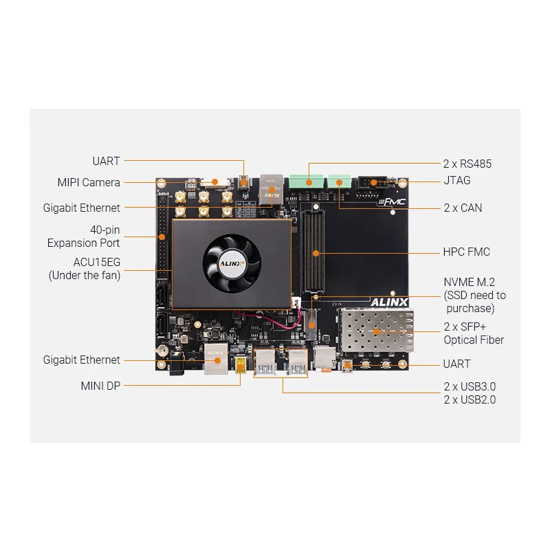 ALINX AXU15EGB Xilinx Zynq UltraScale+ MPSoC ZU15EG FPGA Board FPGA Development Board xilinx board