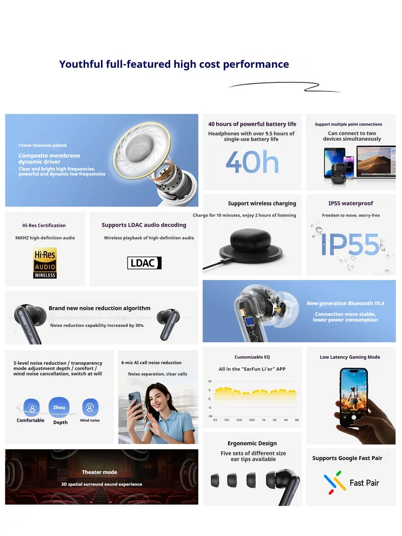 سماعات أذن لاسلكية EarFun Air Pro 4i ANC 6 ميكروفون AI للحد من الضوضاء 40 ساعة سماعات أذن TWS طويلة التحمل داخل الأذن أصلية #2