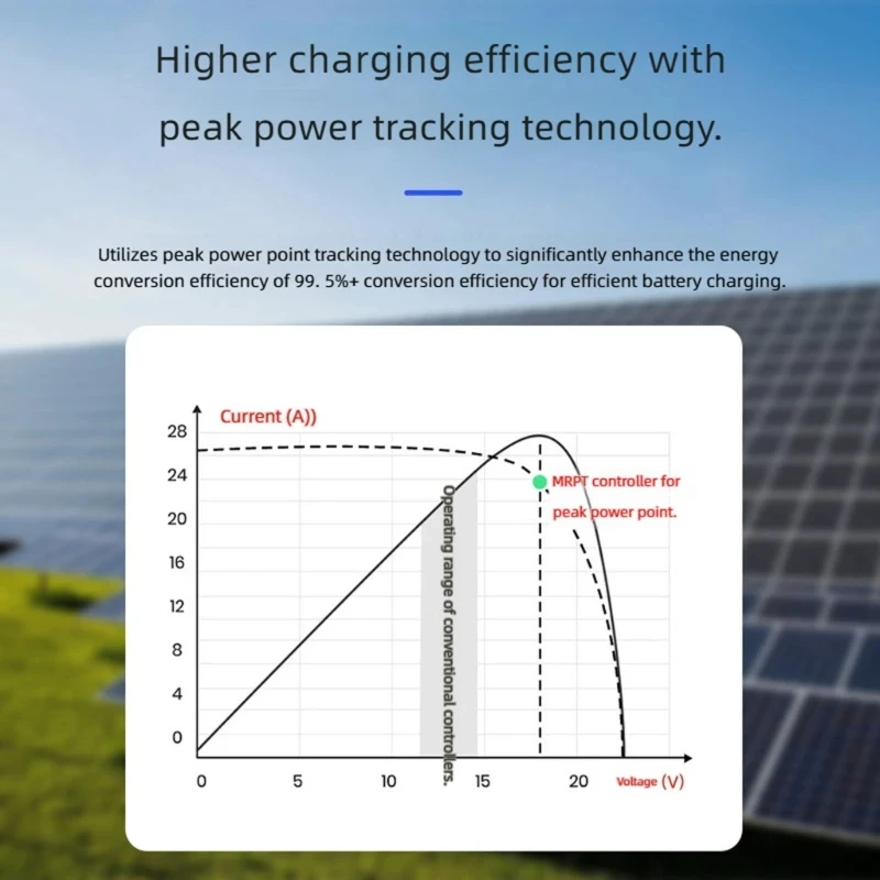 Battery Solar Regulator MPPT with LCD and USB Output for Daily Use 