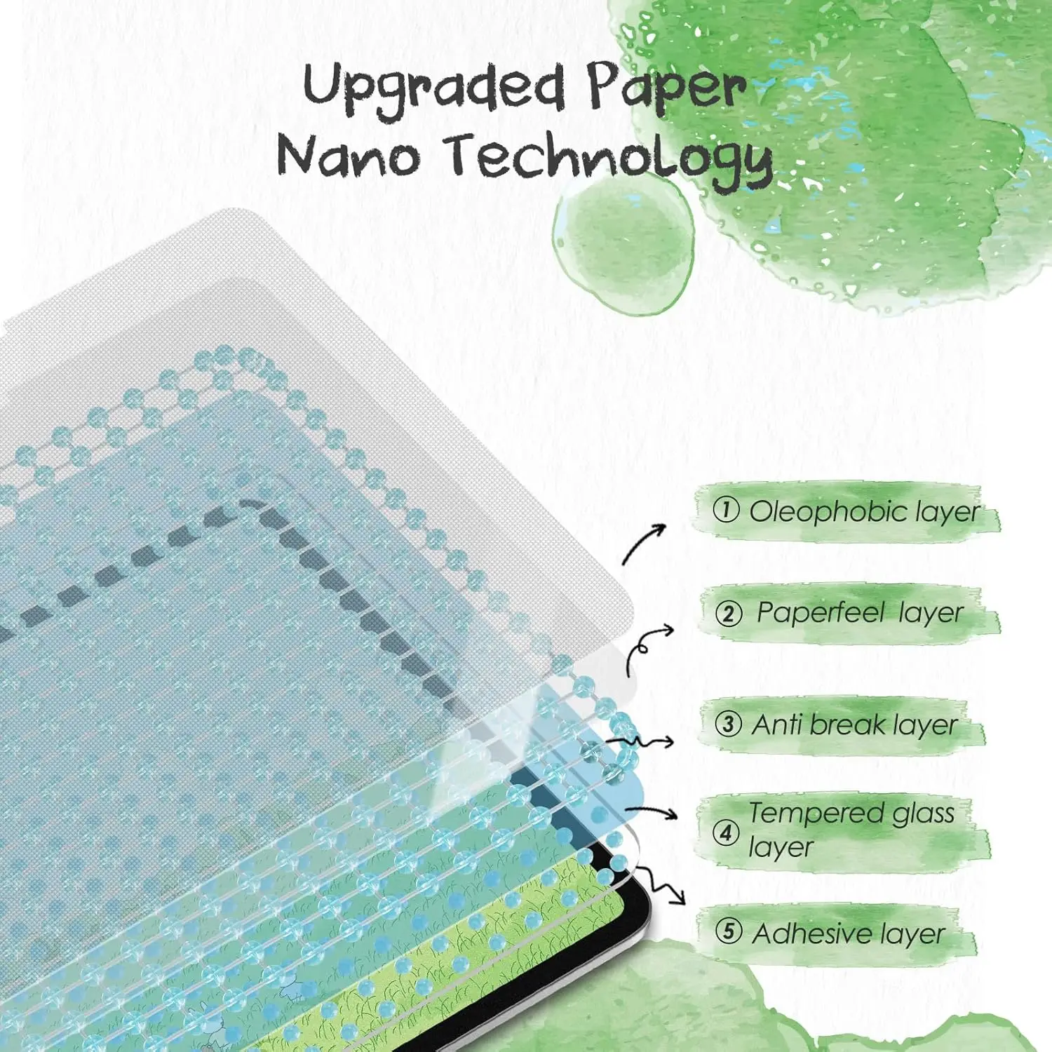 2 Buah/Set Pelindung Layar Terasa Seperti Kertas untuk IPad A16 11th/10th Mini 7 6 2024 Air 6 Pro Matte PET Film Fleksibel untuk IPad 11th 11 inci