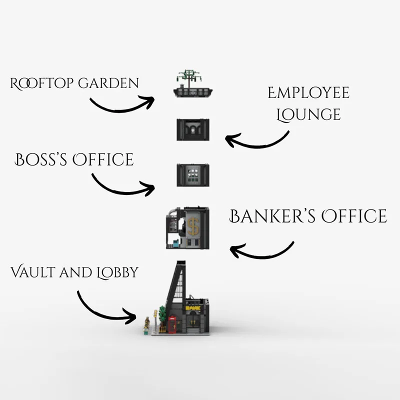 Prachtig nieuw product MOC-bouwstenen Bouwmodellen Internationale banktechnologie Modulair kinderspeelgoed Geschenken DIY-set