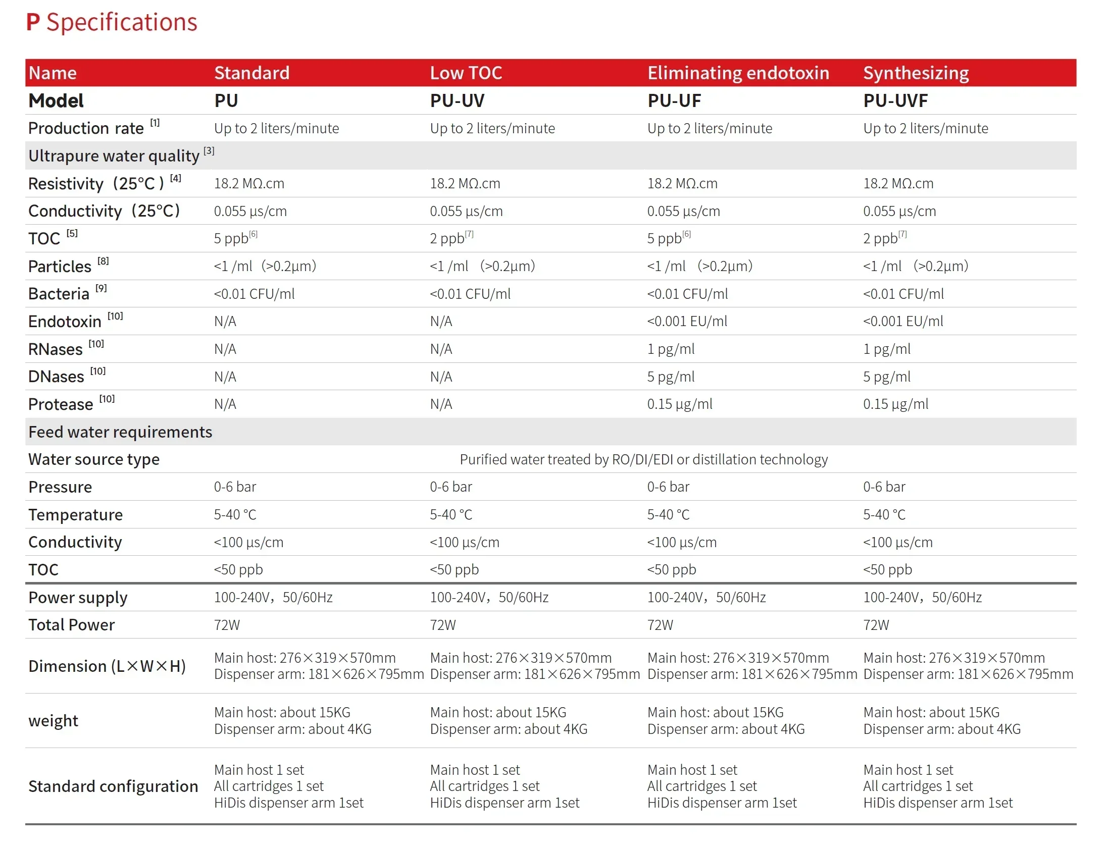 P Series Precision Water Purifier  Machine Produce Endotoxin-Free Ultrapure Water  Critical Laboratory Experiments